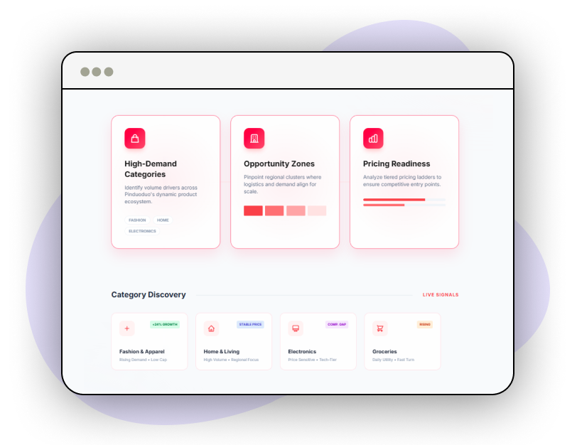 Market-Trend-Analysis